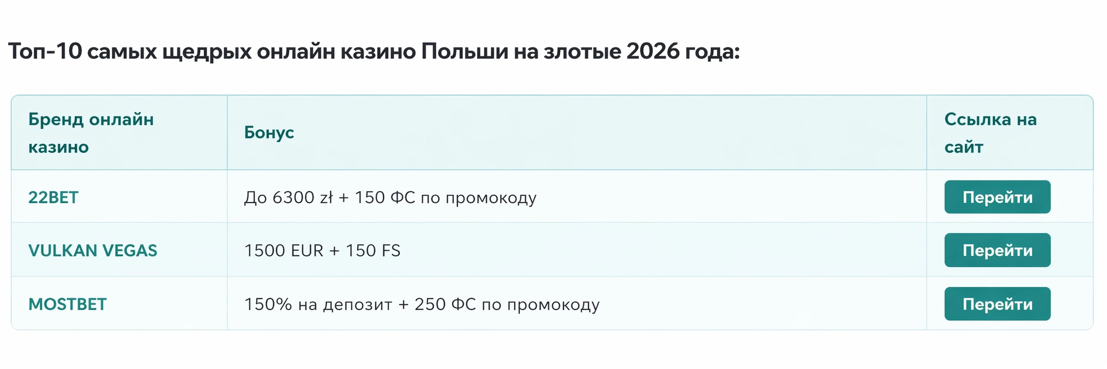 Этап 1 выбор платформы легальные онлайн казино в Польше